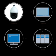 周界入侵防護(hù)系統(tǒng)